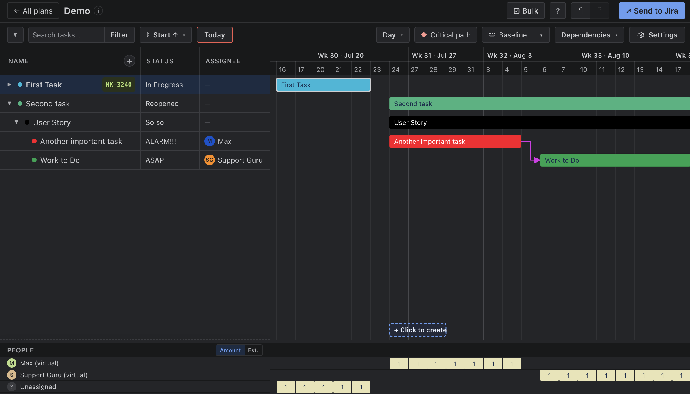 Gantt bars coloured by hierarchy level — root, child, grandchild